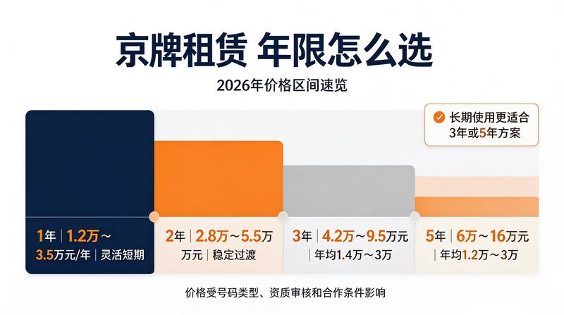 指标租赁法律风险